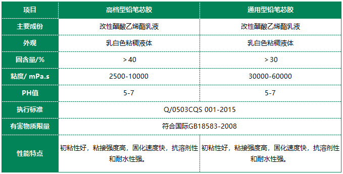 常青树水性铅笔胶